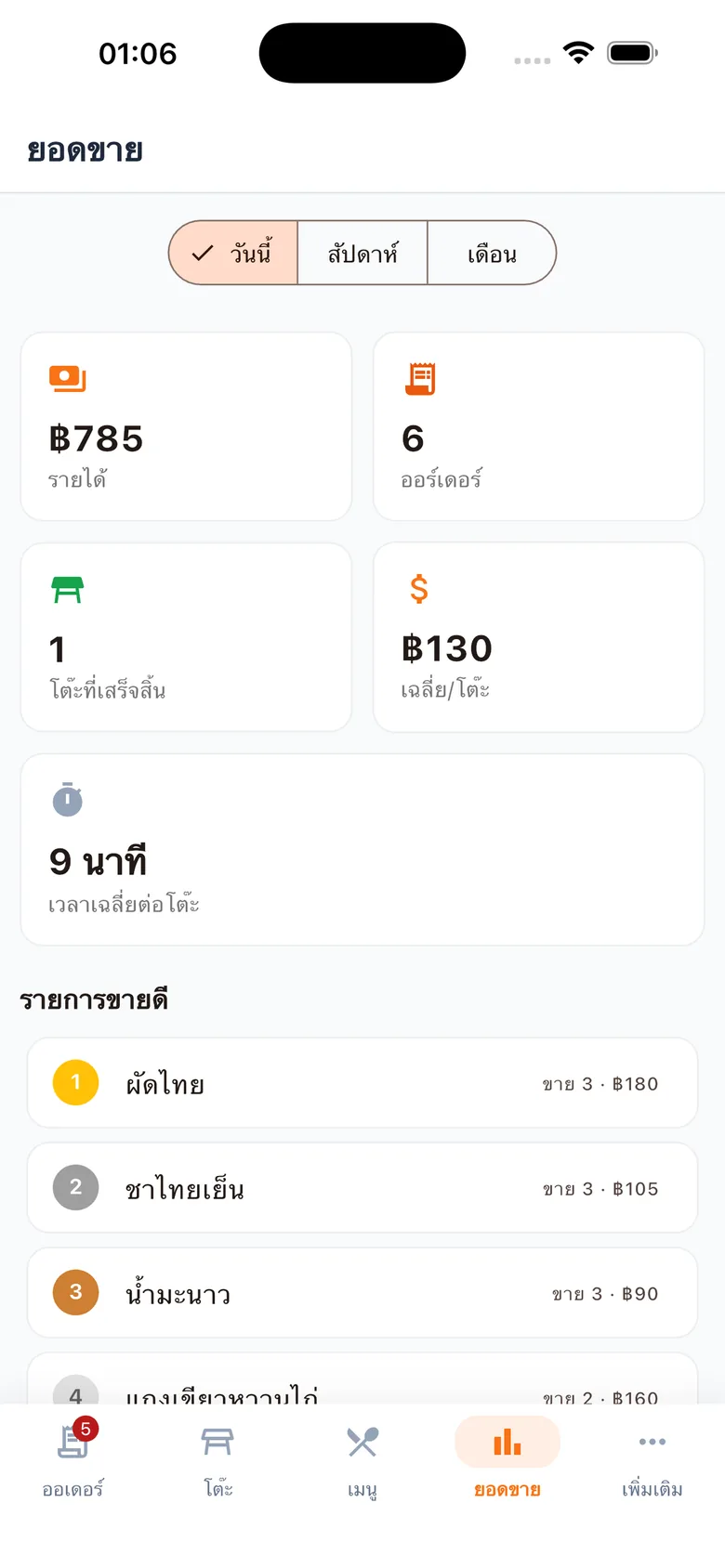 หน้ายอดขาย